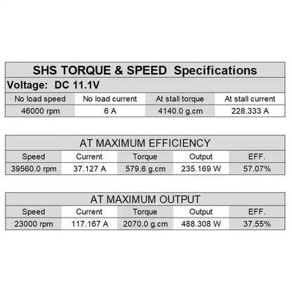 High performance SHS motor with high speed and torque