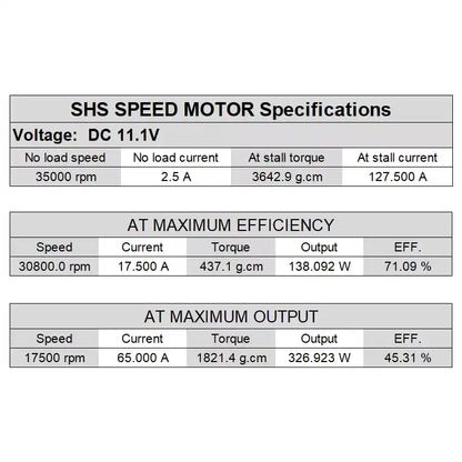 High performance SHS motor with high speed and torque